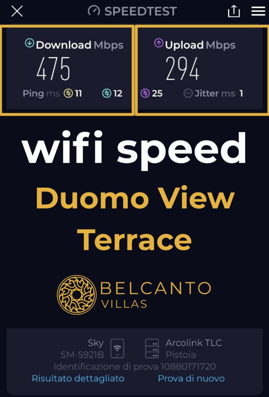 Duomo View Terrace By Belcanto Firenze